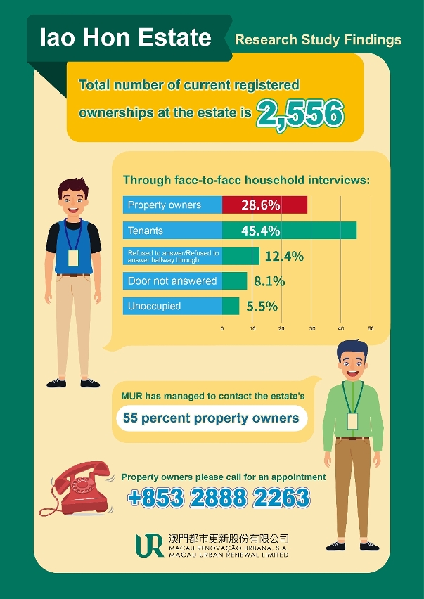 iao hon estate research study_1