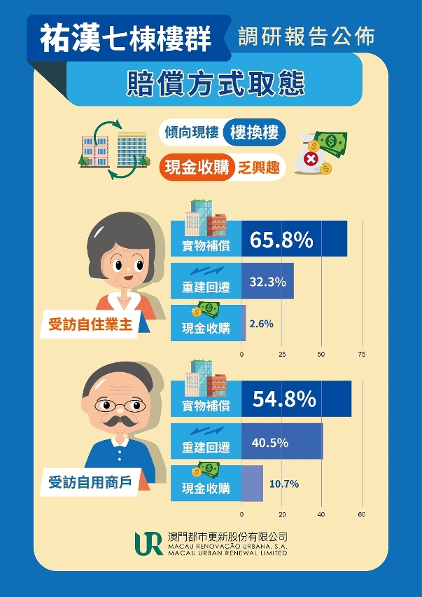 祐漢七棟樓群調研報告公佈_3