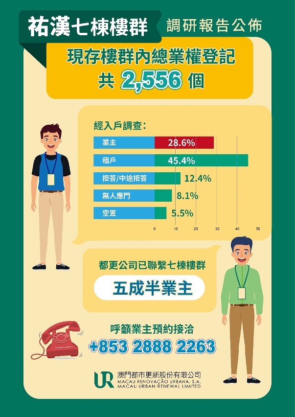 祐漢七棟樓群調研報告公佈_1