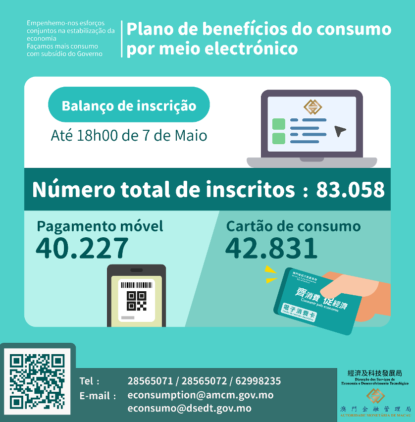 O número das pessoas inscritas para obter os “benefícios de consumo por meio electrónico” (infografia)