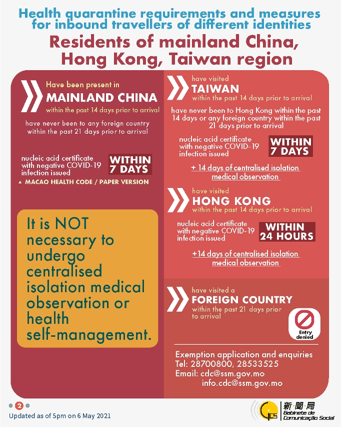 Health quarantine requirements and measures for inbound travellers of different identities.