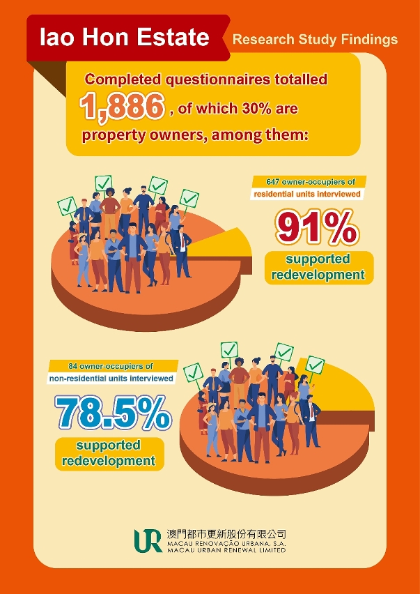 iao hon estate research study_2