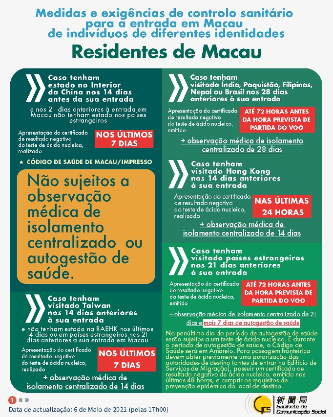 Medidas e exigências de controlo sanitário para a entrada em Macau de indivíduos de diferentes identidades.