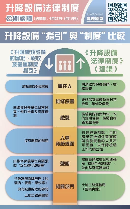 升降設備“指引”與“制度”比較