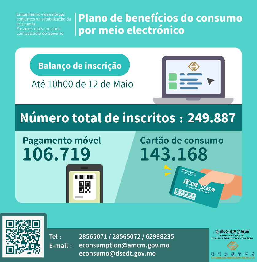 Número de residentes inscritos no “Plano de benefícios de consumo por meios electrónicos”