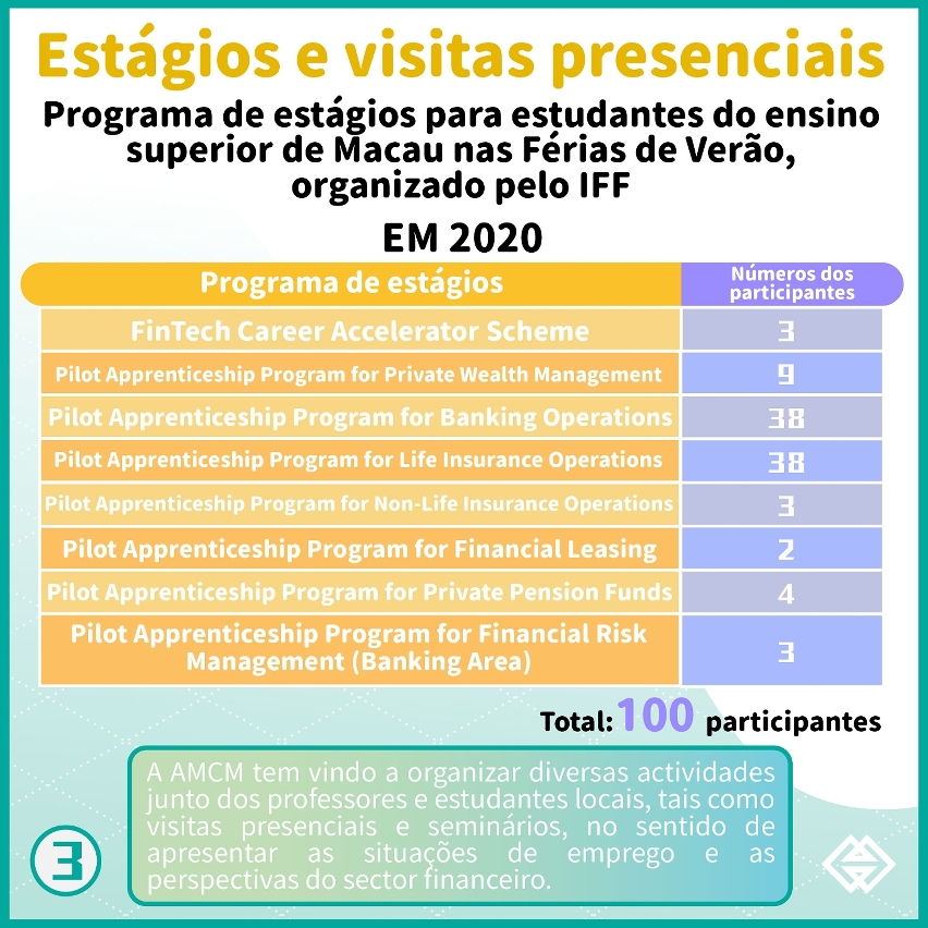 Infografia sobre a formação dos talentos na área financeira moderna