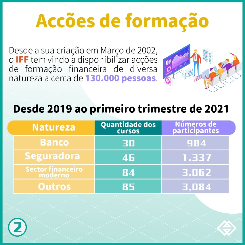 Infografia sobre a formação dos talentos na área financeira moderna