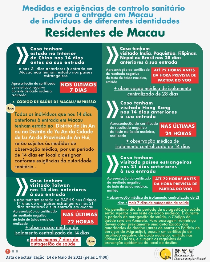 Medidas e exigências de controlo sanitário para a entrada em Macau de indivíduos de diferentes identidades.