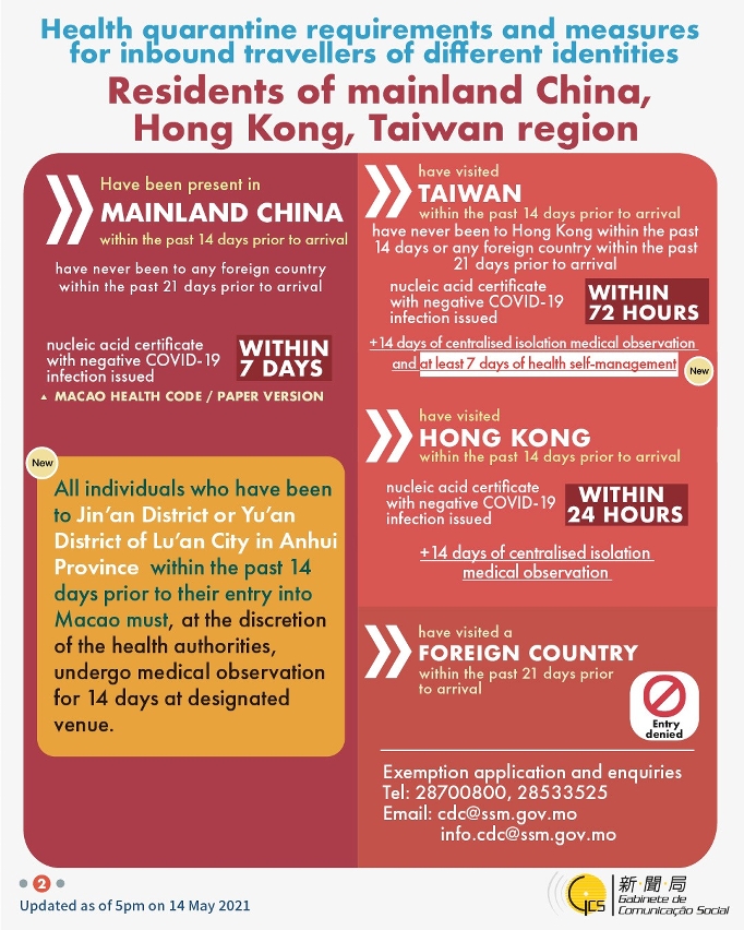 Health quarantine requirements and measures for inbound travellers of different identities. 