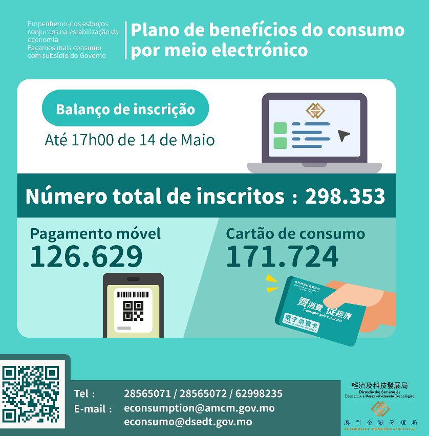 O número das pessoas inscritas para obter os “benefícios de consumo por meio electrónico”