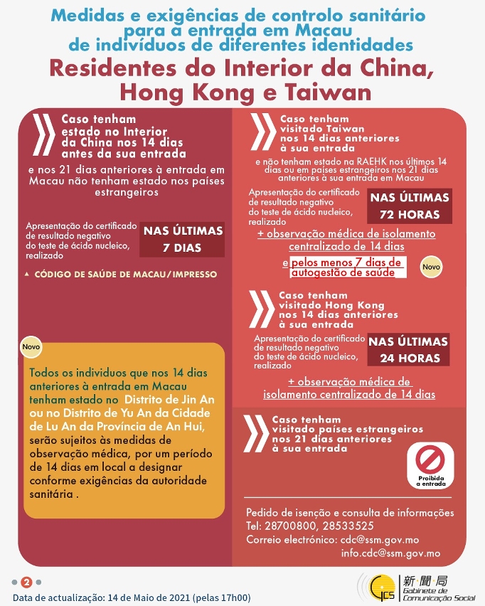 Medidas e exigências de controlo sanitário para a entrada em Macau de indivíduos de diferentes identidades.