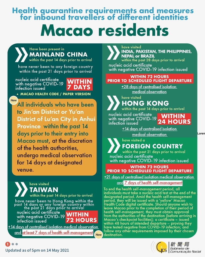 Health quarantine requirements and measures for inbound travellers of different identities. 