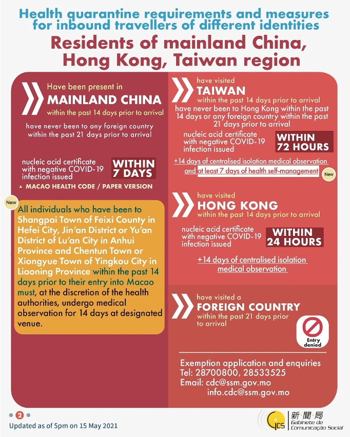 Health quarantine requirements and measures for inbound travellers of different identities. 