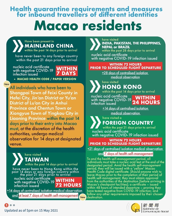 Health quarantine requirements and measures for inbound travellers of different identities. 