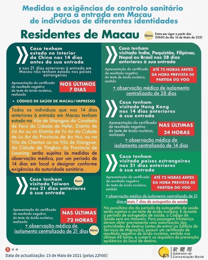 Medidas e exigências de controlo sanitário para a entrada em Macau de indivíduos de diferentes identidades.