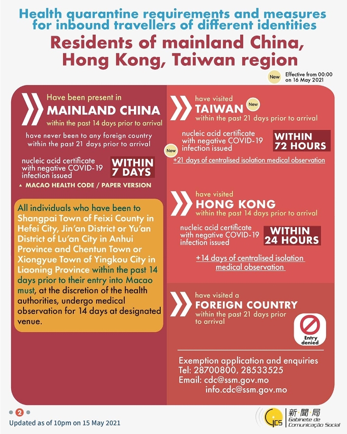 Health quarantine requirements and measures for inbound travellers of different identities. 