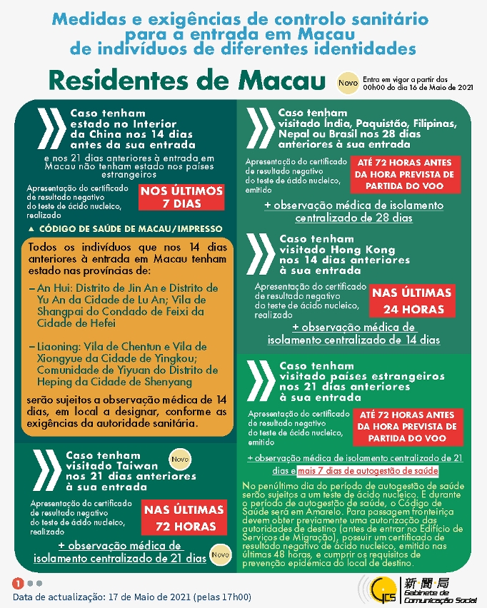 Medidas e exigências de controlo sanitário para a entrada em Macau de indivíduos de diferentes identidades.