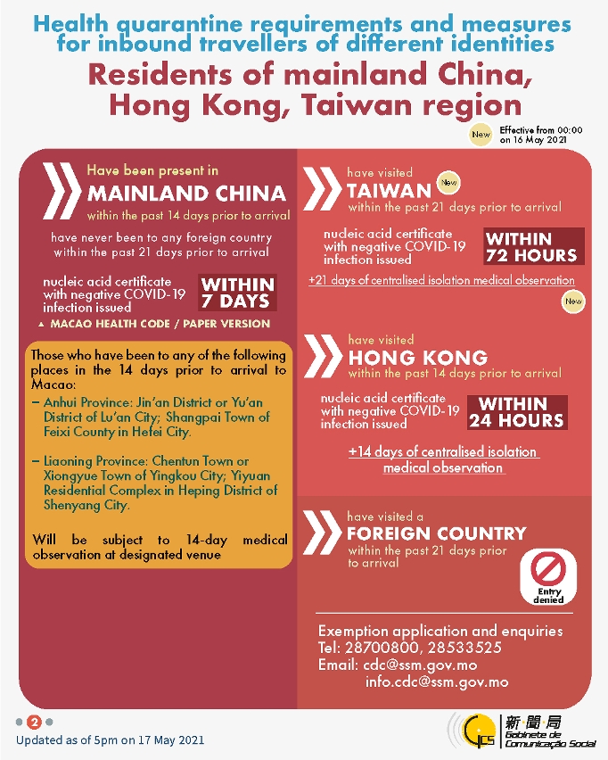 Health quarantine requirements and measures for inbound travellers of different identities.