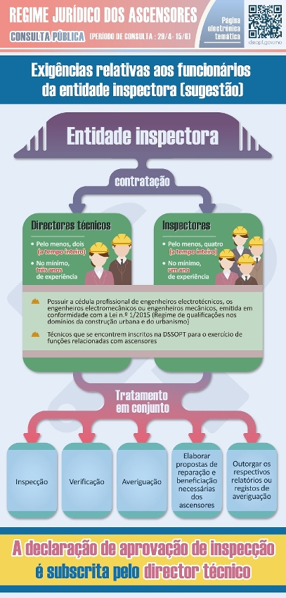 exigências relativas aos funcionários da entidade inspectora(sugestão)