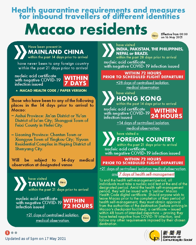 Health quarantine requirements and measures for inbound travellers of different identities.