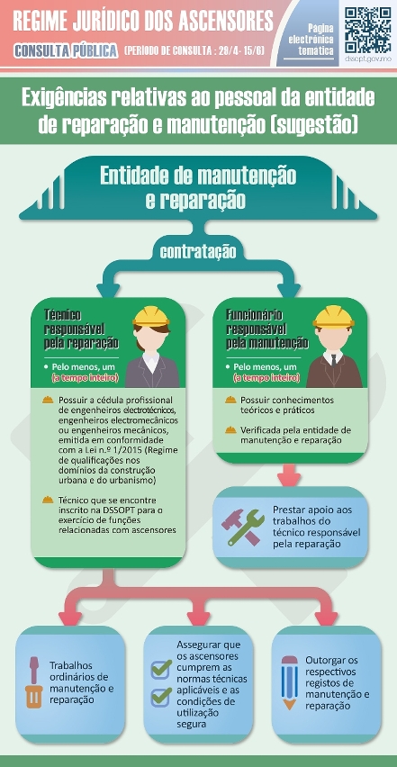 exigências relativas ao pessoal da entidade de reparação e manutenção (sugestão)