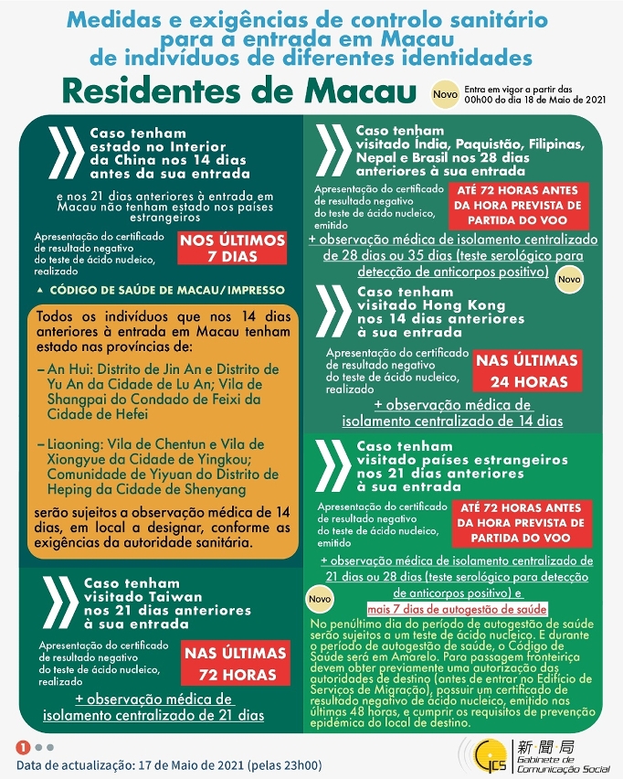 Medidas e exigências de controlo sanitário para a entrada em Macau de indivíduos de diferentes identidades.