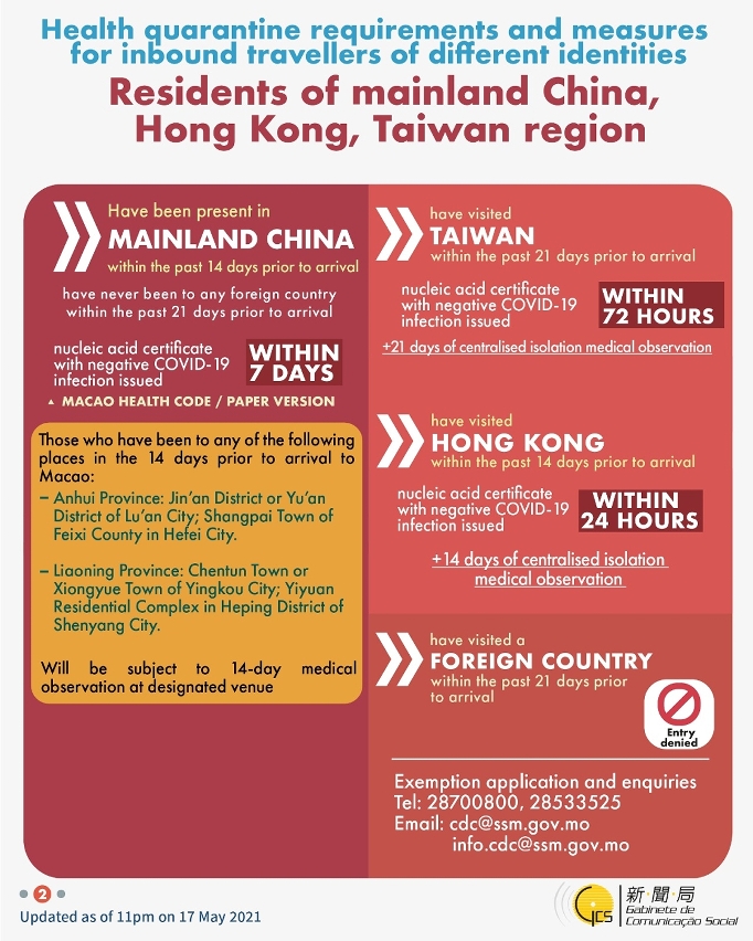 Health quarantine requirements and measures for inbound travellers of different identities. 