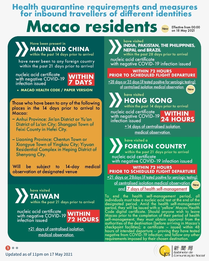 Health quarantine requirements and measures for inbound travellers of different identities. 