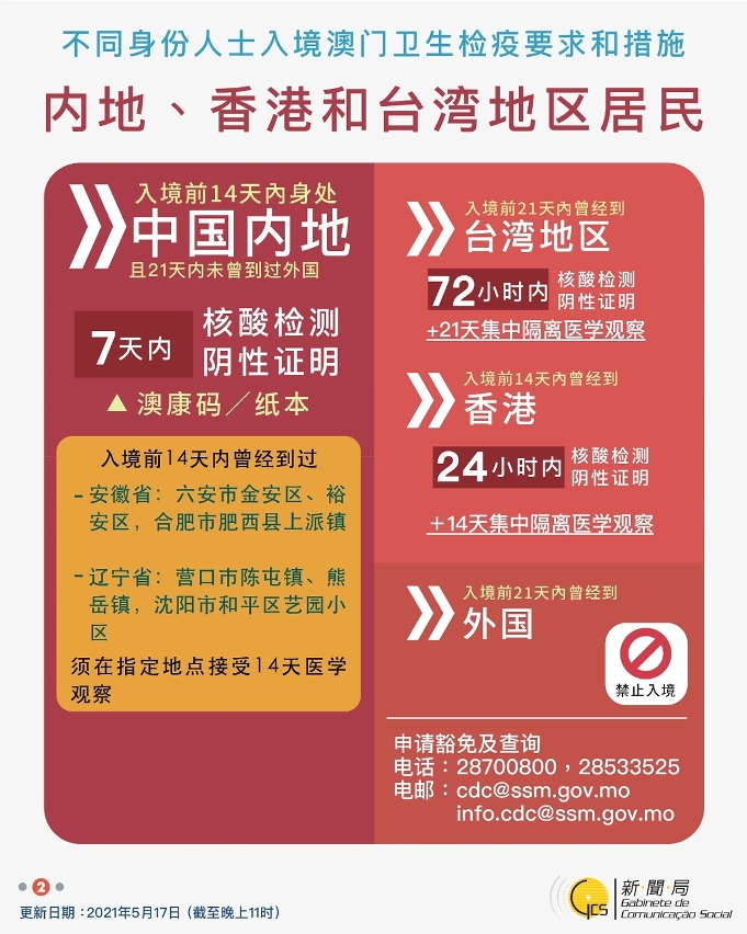 不同身份人士入境澳門衛生檢疫要求和措施