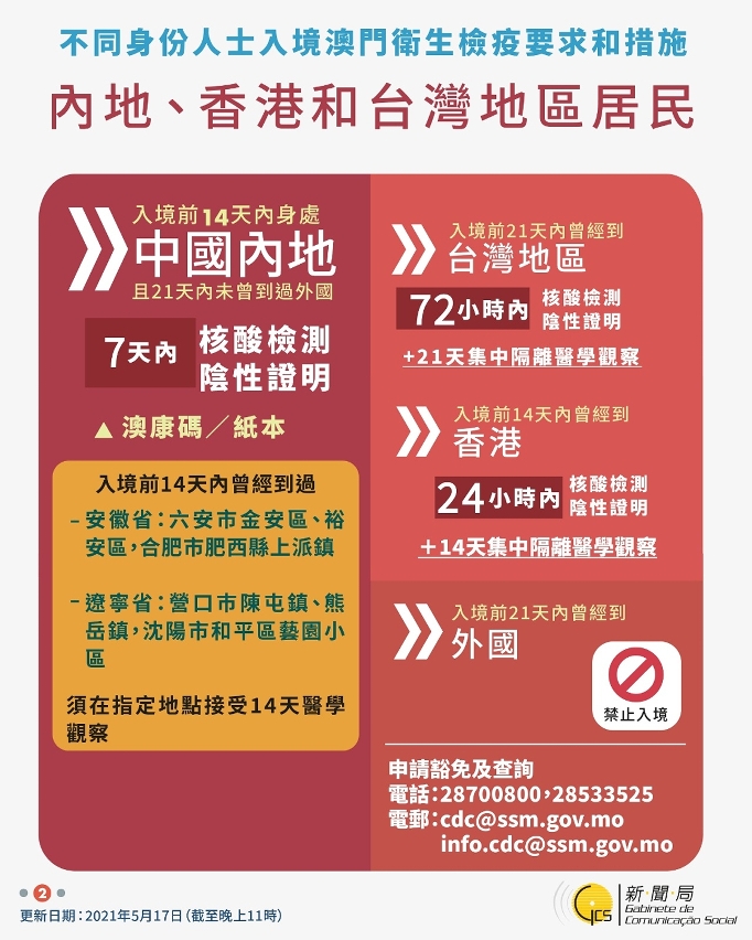 不同身份人士入境澳門衛生檢疫要求和措施
