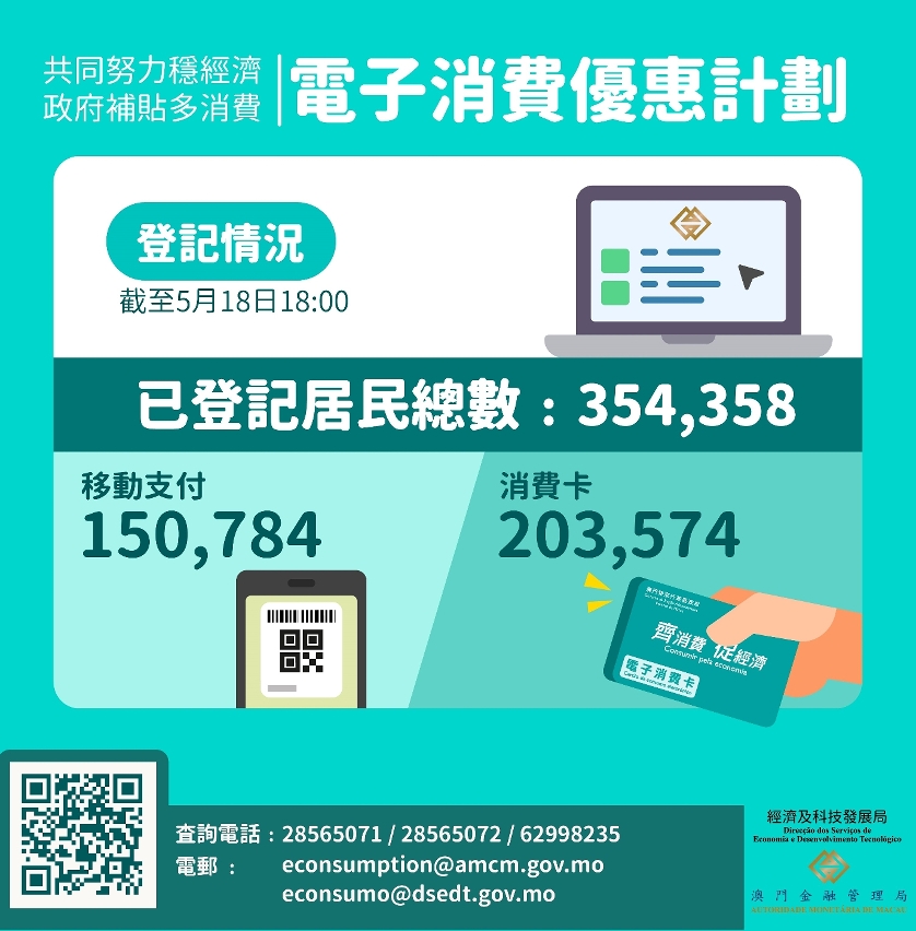 “電子消費優惠”登記人數