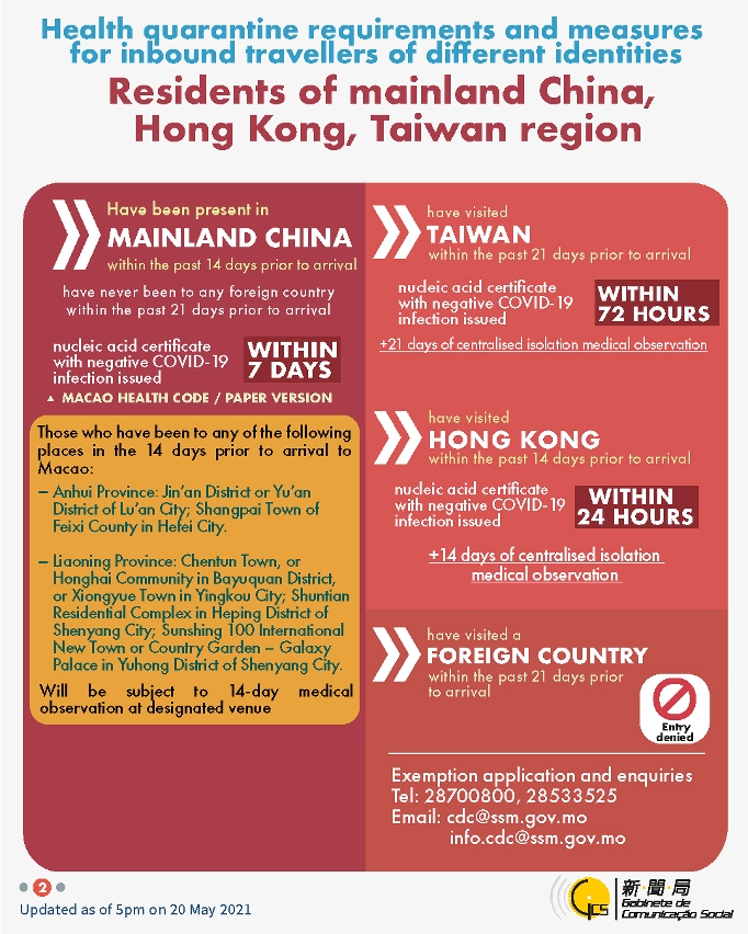 Health quarantine requirements and measures for inbound travellers of different identities.