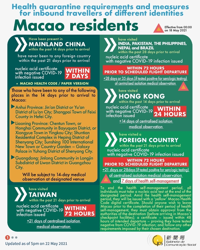 Health quarantine requirements and measures for inbound travellers of different identities. 