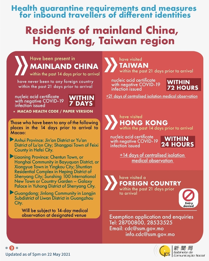 Health quarantine requirements and measures for inbound travellers of different identities. 