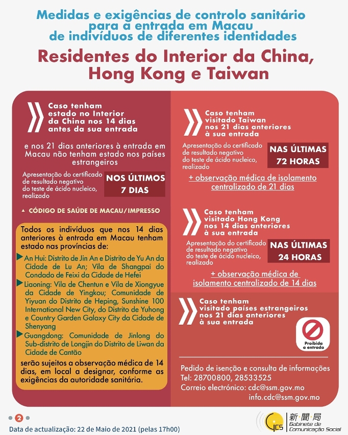 Medidas e exigências de controlo sanitário para a entrada em Macau de indivíduos de diferentes identidades.