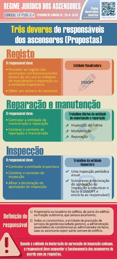 Três deveres de responsáveis dos ascensores (Propostas)