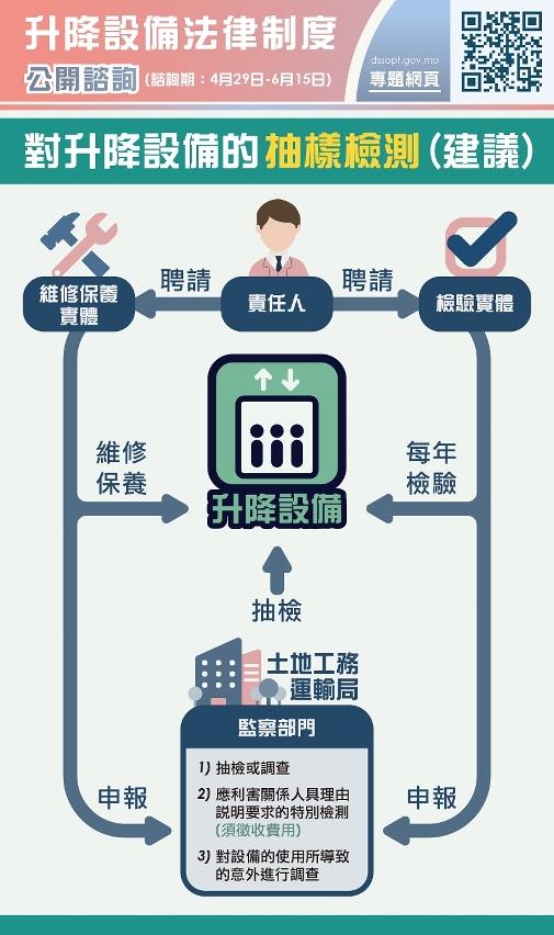 對升降設備的抽樣檢測（建議）