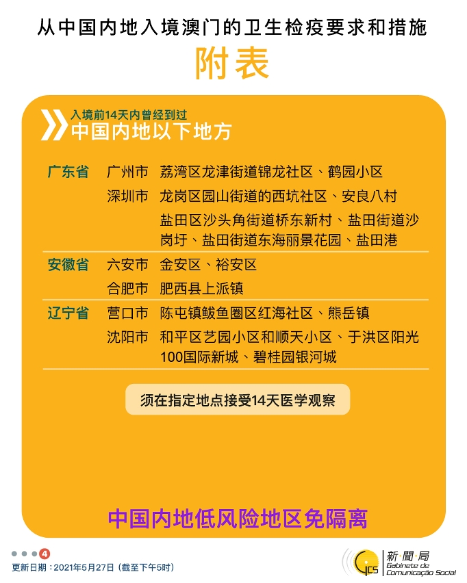 不同身份人士入境澳門衛生檢疫要求和措施