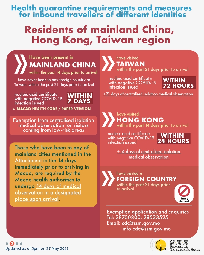 Health quarantine requirements and measures for inbound travellers of different identities.