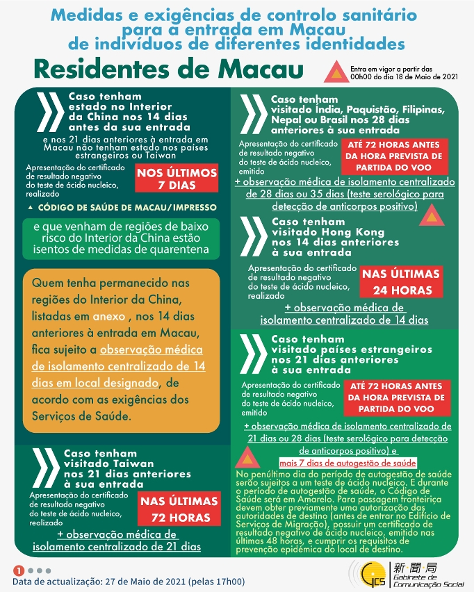 Medidas e exigências de controlo sanitário para a entrada em Macau de indivíduos de diferentes identidades.