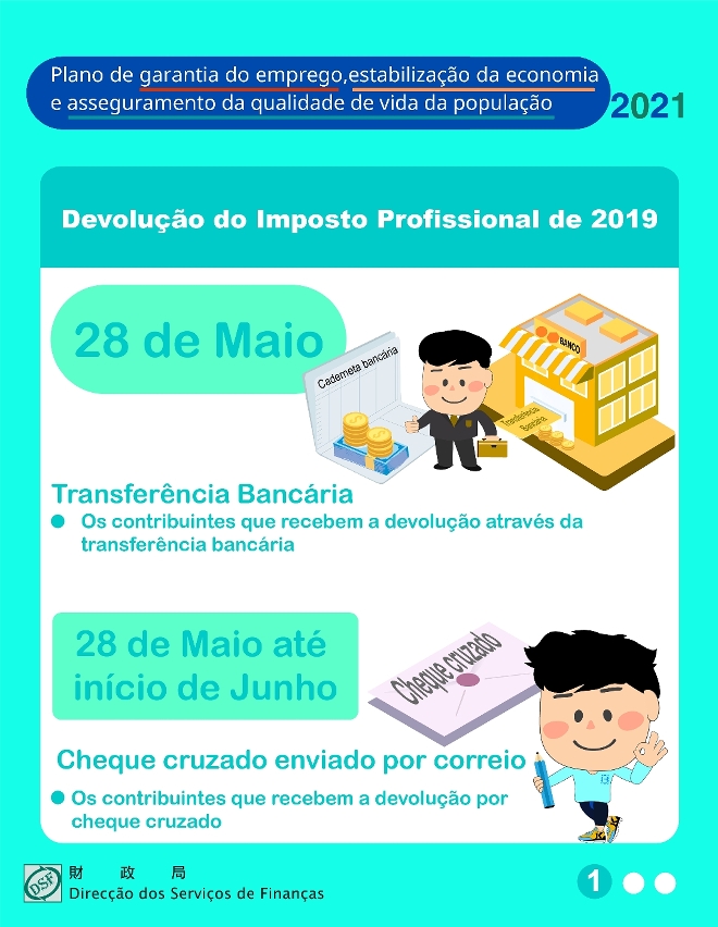 Devolução do imposto profissional de 2019 pela Direcção dos Serviços de Finanças a partir de amanhã (dia 28)
