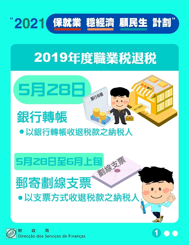 財政局明(28)日起退回2019年度職業稅