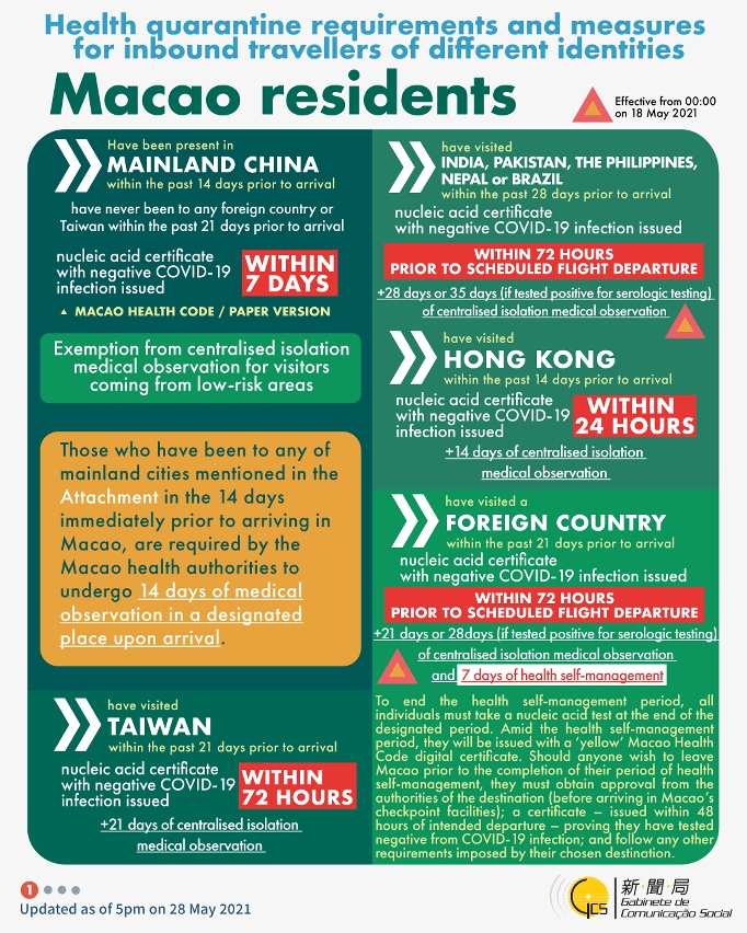 Health quarantine requirements and measures for inbound travellers of different identities.