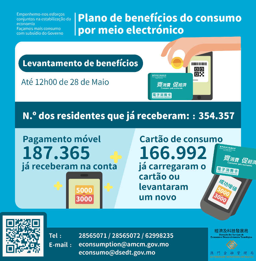 N.º das pessoas que já receberam os benefícios de consumo