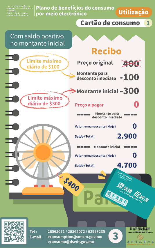 “Instruções de utilização” do “Plano de benefícios do consumo por meio electrónico” – Cartão de consumo 1