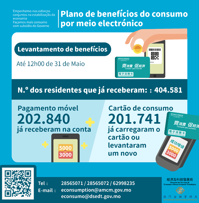 N.º de residentes que já receberam os “benefícios de consumo por meio electrónico”