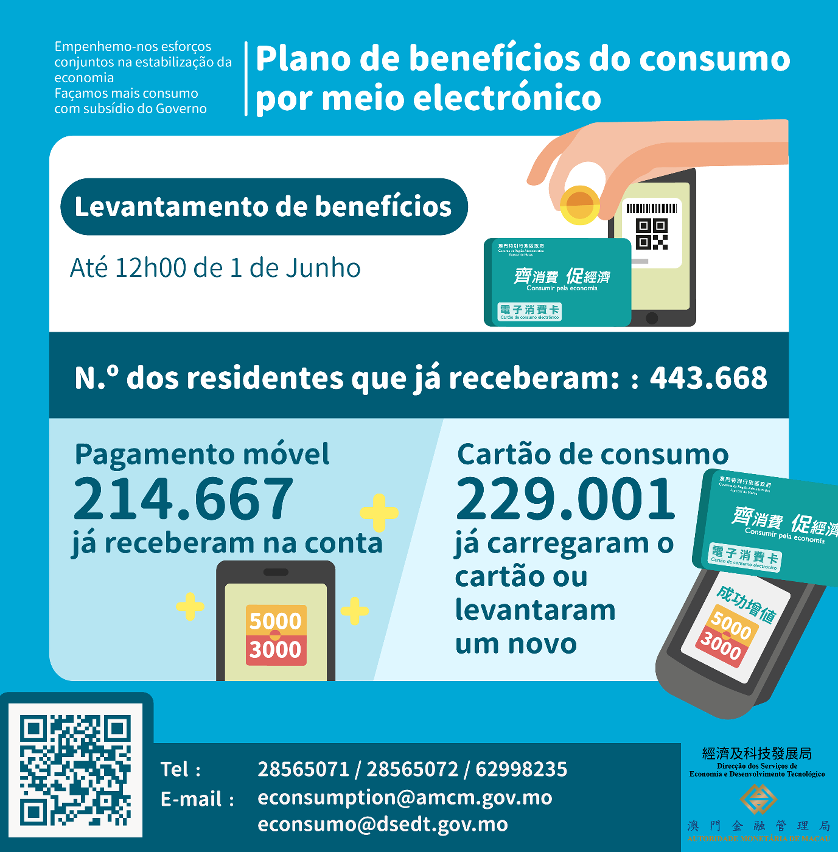 Número das pessoas que receberam os “benefícios de consumo por meio electrónico”