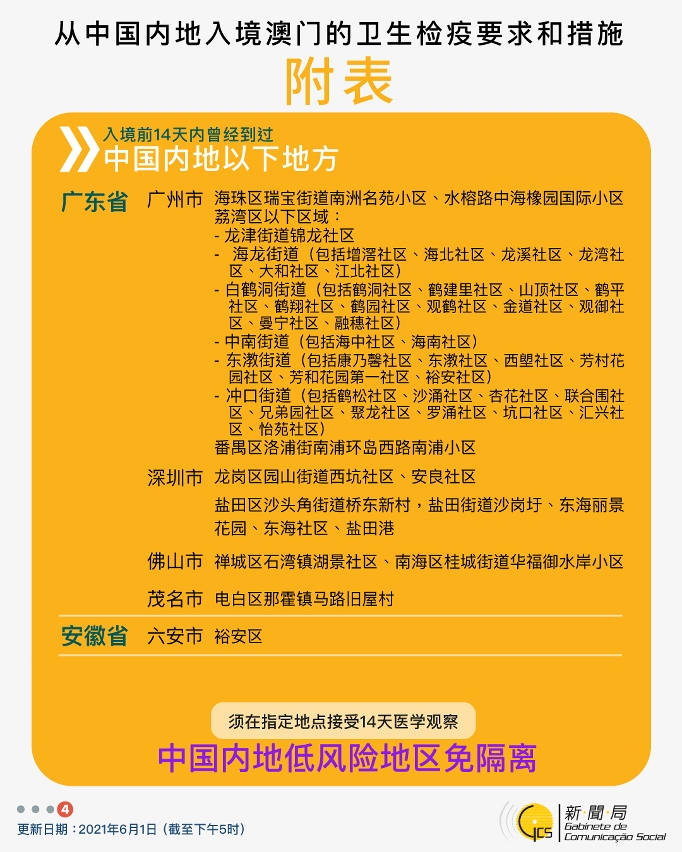 不同身份人士入境澳門衛生檢疫要求和措施