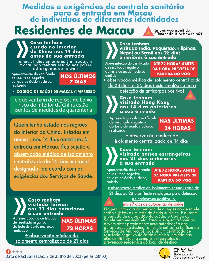 Medidas e exigências de controlo sanitário para a entrada em Macau de indivíduos de diferentes identidades.