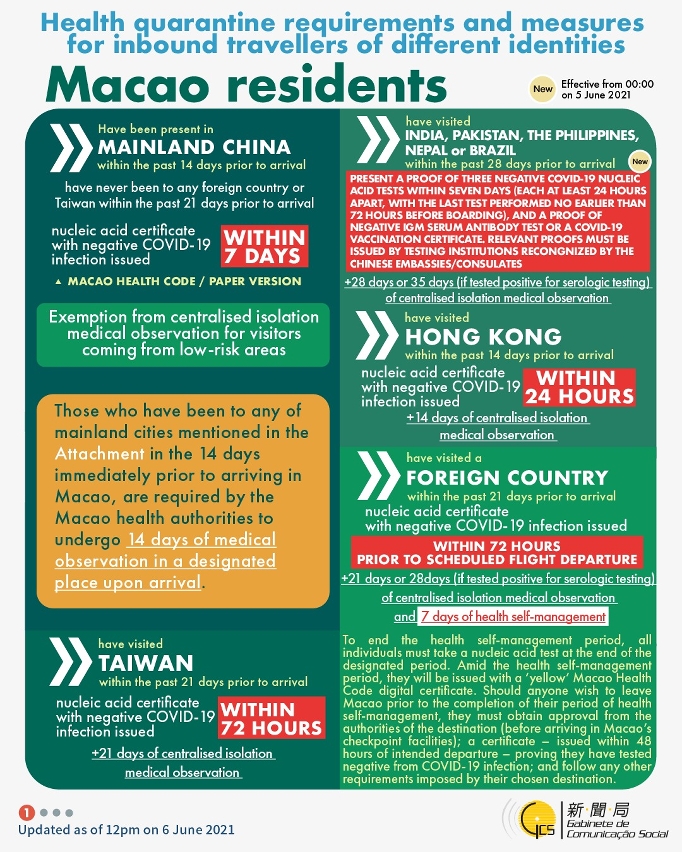 Health quarantine requirements and measures for inbound travellers of different identities. 